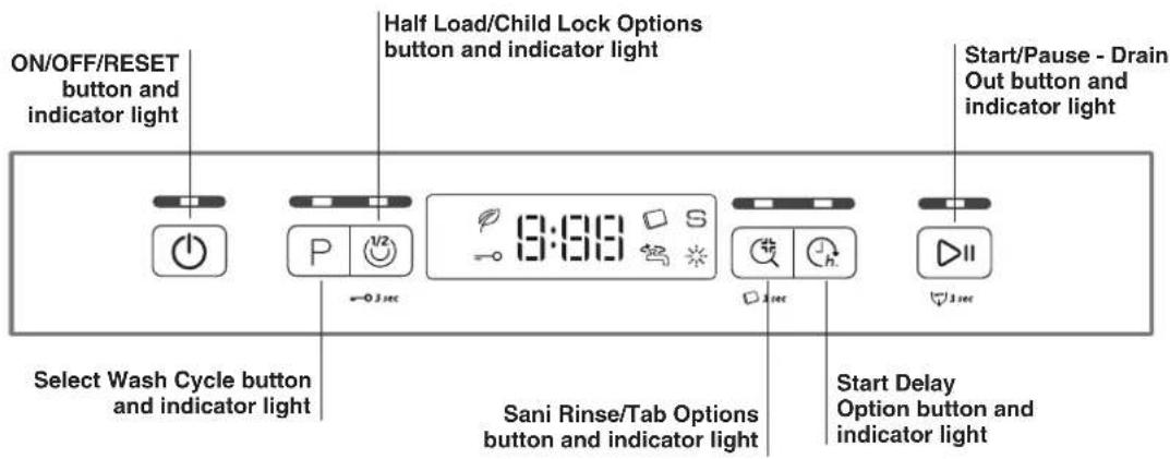 ON/OFF/RESET button and indicator light Half Load/Child Lock Options button and indicator light Start/Pause - Drain Out button and indicator light Select Wash Cycle button and indicator light Sani Rinse/Tab Options button and indicator light Start Delay Option button and indicator light