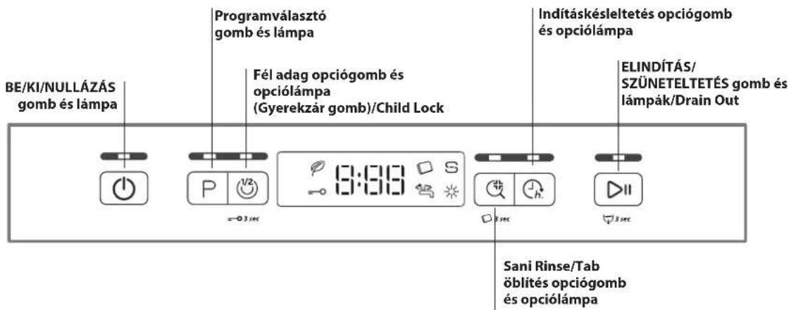 BE/KI/NULLÁZÁS gomb és lámpa Programválasztó gomb és lámpa Fél adag opciógomb és opciólámpa (Gyerekzár gomb)/Child Lock Indításkésleltetés opciógomb és opciólámpa ELINDÍTÁS/ SZÚNETELTÉS gomb és lámpák/Drain Out Sani Rinse/Tab öblítés opciógomb és opciólámpa