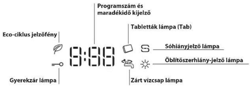 Eco-ciklus jelzőfény 8:39 Programszám és maradékidő kijelző Tabletták lámpa (Tab) Sóhiányjelző lámpa Öblítőszerhiány-jelző lámpa Zárt vizcsap lámpa Gyerekzár lámpa