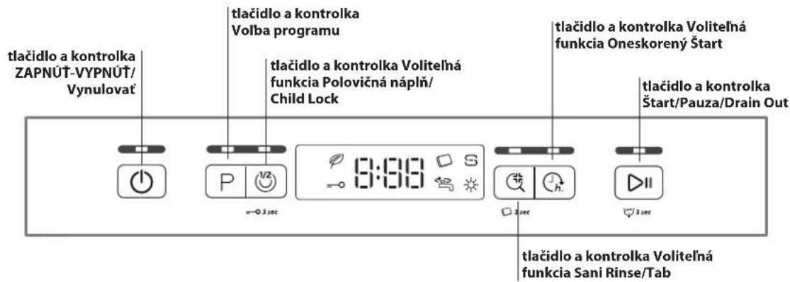 tlačidlo a kontrolka ZAPNÚT-VYPNÚT/ Vynulovať tlačidlo a kontrolka Volba programu tlačidlo a kontrolka Volitelná funkcia Polovičná náplň/ Child Lock tlačidlo a kontrolka Volitelná funkcia Oneskorený Štart tlačidlo a kontrolka Štart/Pauza/Drain Out tlačidlo a kontrolka Volitelná funkcia Sani Rinse/Tab