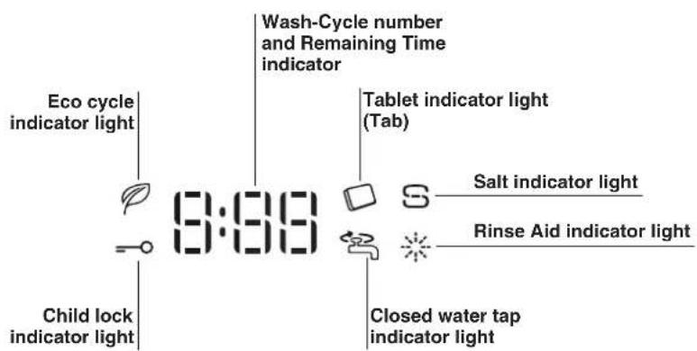 Eco cycle indicator light Wash-Cycle number and Remaining Time indicator Tablet indicator light (Tab) 3:30 Child lock indicator light Salt indicator light Rinse Aid indicator light Closed water tap indicator light