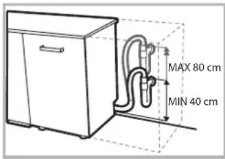 MAX 80 cm MIN 40 cm