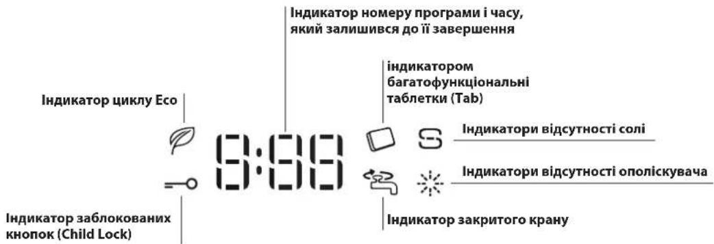 Індикатор циклу Eco Індикатор номеру програми і часу, який залишився до її завершення індикатором багатофункціональні таблетки (Tab) Індикатори відсутності солі Індикатори відсутності ополіскувача Індикатор закритого крану Індикатор заблокованих кнопок (Child Lock)