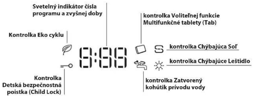 Svetelný indikátor čísla programu a zvyšnej doby kontrolka Eko cyklu kontrolka Volitelnej funkcie Multifunkčné tablety (Tab) kontrolka Chýbajúca Sol kontrolka Chýbajúce Leštidlo kontrolka Zatvorený kohútik prívodu vody Kontrolka Detská bezpečnostná poistka (Child Lock)