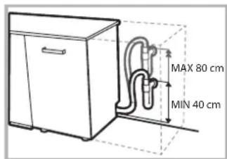 MAX 80 cm MIN 40 cm