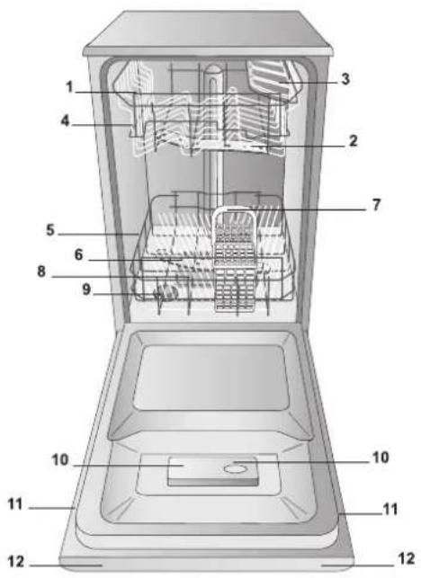 WHIRLPOOL ADG 422 - Setări dedurizator apă - 3