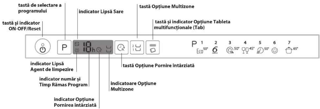tastă de selectare a programului tastă și indicator ON-OFF/Reset indicator Lipsă Sare tastă Optiune Multizone tastă și indicator Optiune Tableta multifuncționale (Tab) indicator Lipsă Agent de limpezire indicator număr și Timp Rămas Program indicator Optiune Pornirea întârziată tastă Optiune Pornire întârziată indicatoare Optiune Multizone P 1 2 3 4 5 6 7 Eco 50° 6° 1h 45° 50° 65°