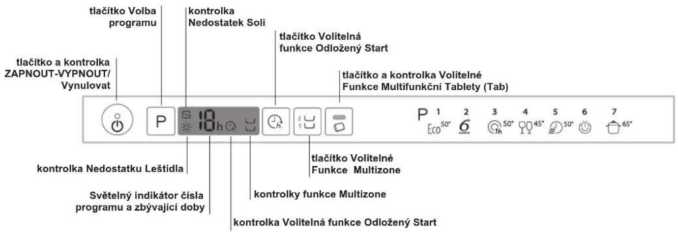 tlačítko Volba programu kontrolka Nedostatek Soli tlačítko Volitelná funkce Odložený Start tlačítko a kontrolka ZAPNOUT-VYPNOUT/Vynulovat tlačítko a kontrolka Volitelné Funkce Multifunkční Tablety (Tab) kontrolka Nedostatku Leštídla Světelný indikátor čísla programu a zbývající doby kontrolky funkce Multizone kontrolka Volitelná funkce Odložený Start