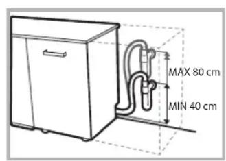 MAX 80 cm MIN 40 cm