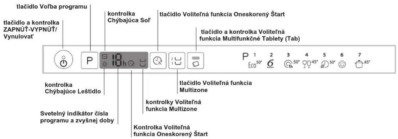 tlačidlo Vol'ba programu tlačidlo a kontrolka ZAPNÚŤ-VYPNÚŤ/Vynulovat' kontrolka Chýbajúca Sol' tlačidlo Voliteľná funkcia Oneskorený Štart tlačidlo a kontrolka Voliteľná funkcia Multifunkčné Tablety (Tab) kontrolka Chýbajúce Leštidlo Svetelný indikátor čísla programu a zvyšnej doby tlačidlo Voliteľná funkcia Multizone kontrolky Voliteľná funkcia Multizone Kontrolka Voliteľná funkcia Oneskorený Štart