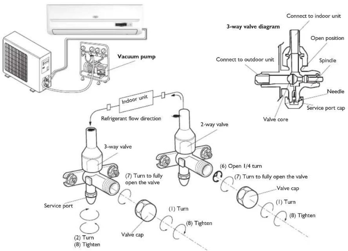 WHIRLPOOL AMD 014/1 - Air purging - 1