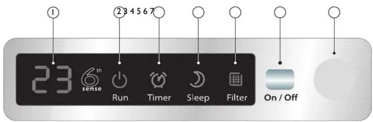 1 23 45 67 23 6th sense Run Timer Sleep Filter On / Off