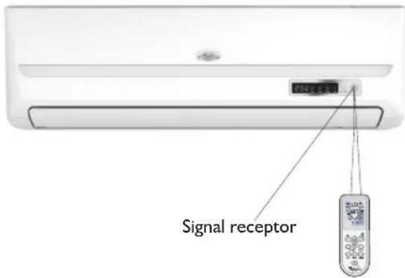 Signal receptor