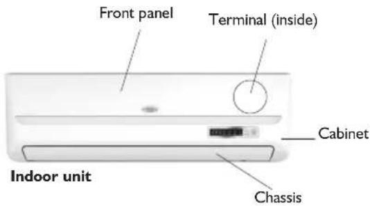 Front panel Terminal (inside) Cabinet Indoor unit Chassis