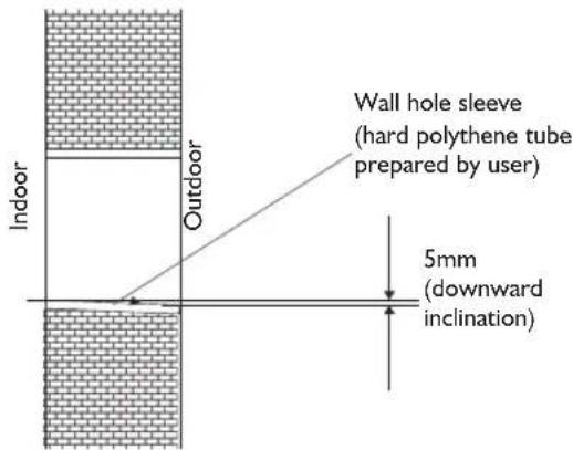 Indoor Outdoor Wall hole sleeve (hard polythene tube prepared by user) 5mm (downward inclination)