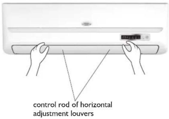 control rod of horizontal adjustment louvers