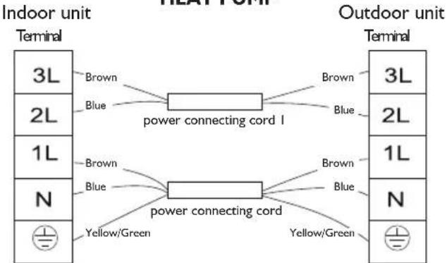 INDOOR UNIT 3L 2L 1L N BMW Blue power connecting cord I BMW Blue BMW blue power connecting cord BMW Blue yellow/Green Yellow/Green 3L 2L 1L N Outdoor unit Terminal Terminal