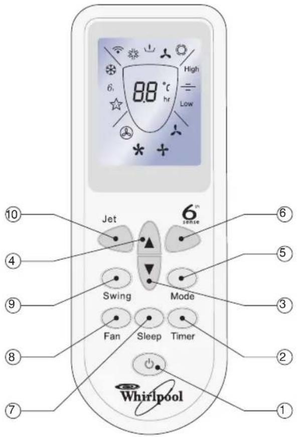 High 6 88 °C hr Low * + Jet 6th sense Swing Mode Fan Sleep Timer Whirlpool