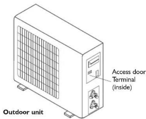 Outdoor unit Access door Terminal (inside)