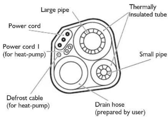 Large pipe Thermally insulated tube Power cord Power cord I (for heat-pump) Small pipe Defrost cable (for heat-pump) Drain hose (prepared by user)