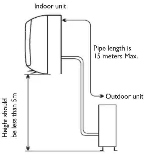 Indoor unit Pipe length is 15 meters Max. Height should be less than 5m Outdoor unit