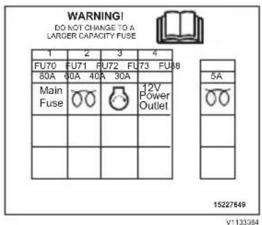 WARNING! DO NOT CHANGE TO A LARGER CAPACITY FUSE 1 2 3 4 FU70 FU71 FU72 FU73 FU88 80A 80A 40A 30A Main Fuse Power Outlet 5A 15227649 V:133364
