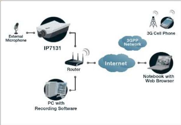 Vivotek IP7131 - Upgrade firmware - 1