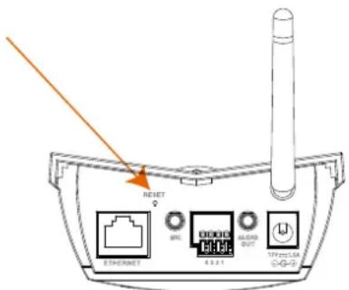 Vivotek IP7138 - Hardware Reset - 1
