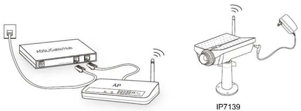 Vivotek IP7138 - Set up the Network Camera through Wireless Connection (IP7139 only) - 2