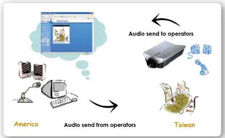 Vivotek IP7138 - Two Way Audio - 2