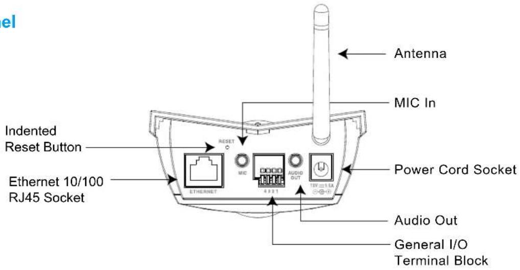 Vivotek IP7138 - Physical Description - 2