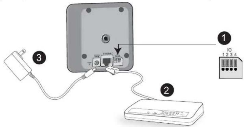 Vivotek IP7133 - Setup the Network Camera over the Internet - 1