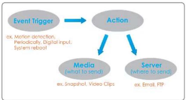 Vivotek IP7133 - Application - 2