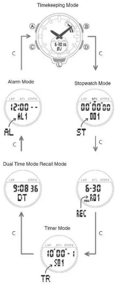 CASIO Baby-G BSA-B100-4A1ER - Navigating Between Modes - 1