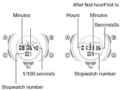CASIO Baby-G BSA-B100-4A1ER - Measuring a Split Time - 4