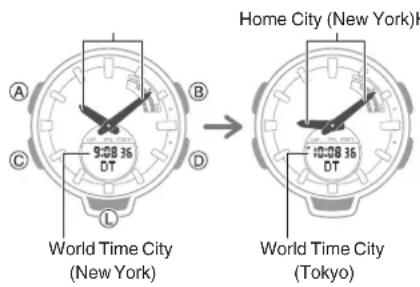 CASIO Baby-G BSA-B100-4A1ER - - Swapping Your World Time and Home Time - 2