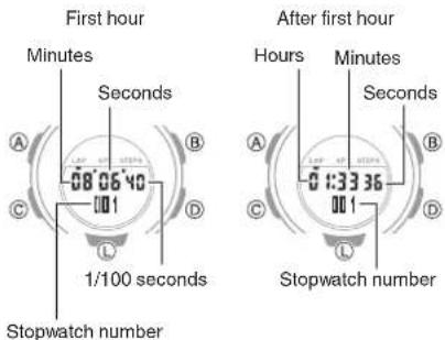CASIO Baby-G BSA-B100-4A1ER - Measuring Lap Times - 4