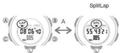 CASIO Baby-G BSA-B100-4A1ER - Viewing Lap/Split Records - 4