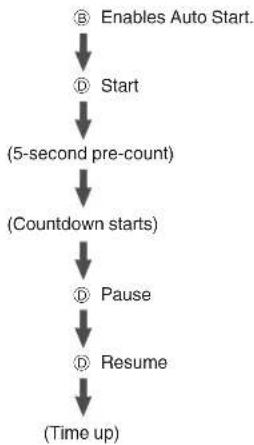 CASIO Baby-G BSA-B100-4A1ER - Measuring Elapsed Time with Auto Start - 2