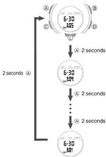 CASIO Baby-G BSA-B100-4A1ER - Viewing Lap/Split Records - 2