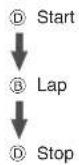 CASIO Baby-G BSA-B100-4A1ER - Measuring Lap Times - 3