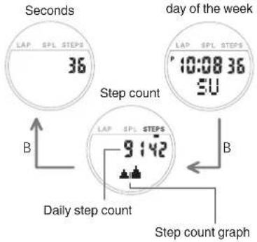 CASIO Baby-G BSA-B100-4A1ER - Checking Today's Step Count - 2