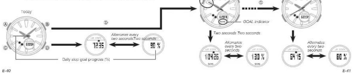 CASIO Baby-G BGS-100SC-1AER - Operation Guide 5520 - 1