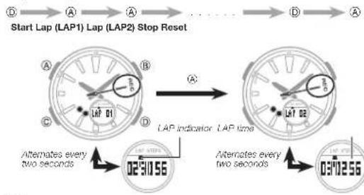 CASIO Baby-G BGS-100SC-1AER - Operation Guide 5520 - 6