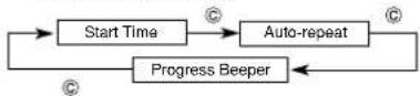 CASIO Baby-G BGA-150KT-7BER - Progress Beeper - 2