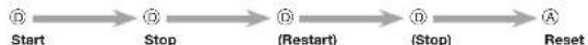 CASIO Baby-G BA-130-7A1ER - Operation Guide 5607 - 1