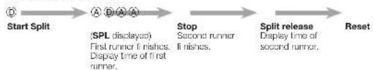 CASIO Baby-G BA-110-4A2ER - To enter the Stopwatch Mode - 2