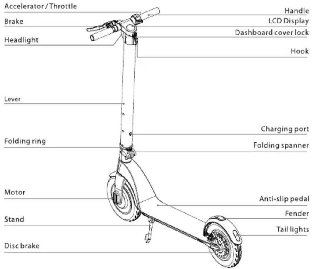 Accelerator / Throttle Handle Brake LCD Display Headlight Dashboard cover lock Hook Lever Charging port Folding ring Folding spanner Motor Anti-slip pedal Stand Fender Disc brake Tail lights
