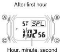 CASIO G-Shock GW-B5600BL-1ER - Measuring a Split Time - 4