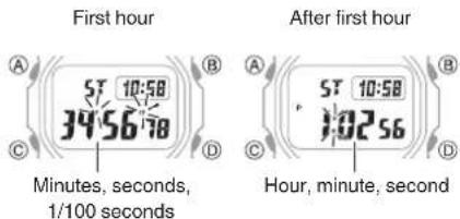 CASIO G-Shock GW-B5600BL-1ER - Timing the First and Second Place Finishers - 3